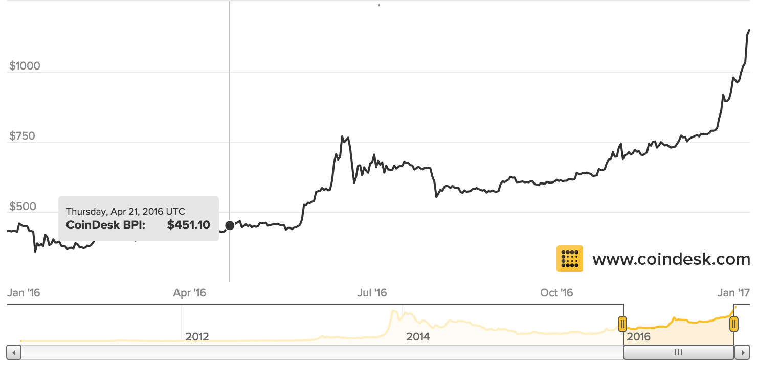 btc