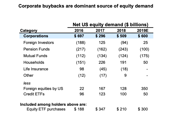 buybacks